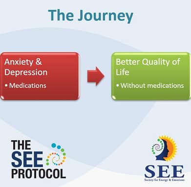 Testimonial – From depression and anxiety (with medications) to better quality of life (no medications) !