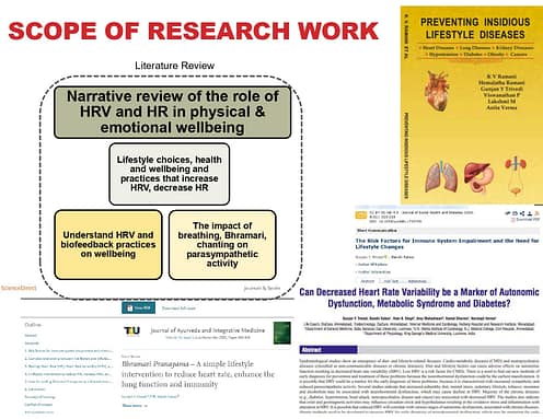 Summary of doctoral research – The impact of humming bee breathing (simple Bhramari Pranayama) practice on Heart Rate Variability and implications for healthcare management
